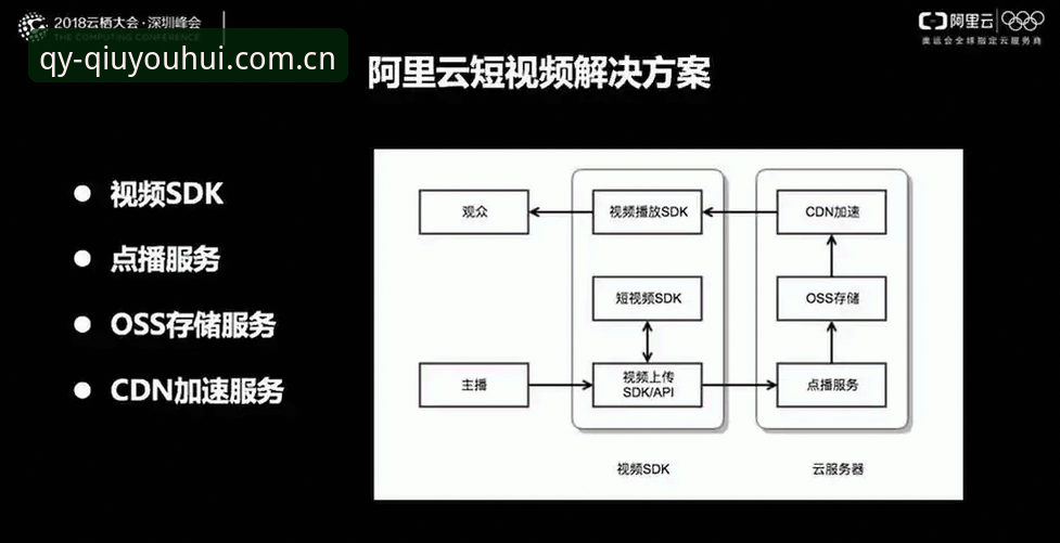 揭秘球友会免费直播安全吗？——从技术、数据到用户体验的深度剖析